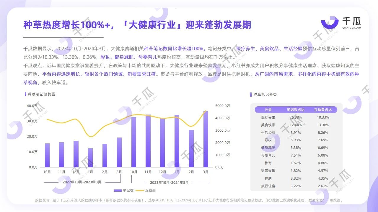小红书“脆皮”用户健康研究报告