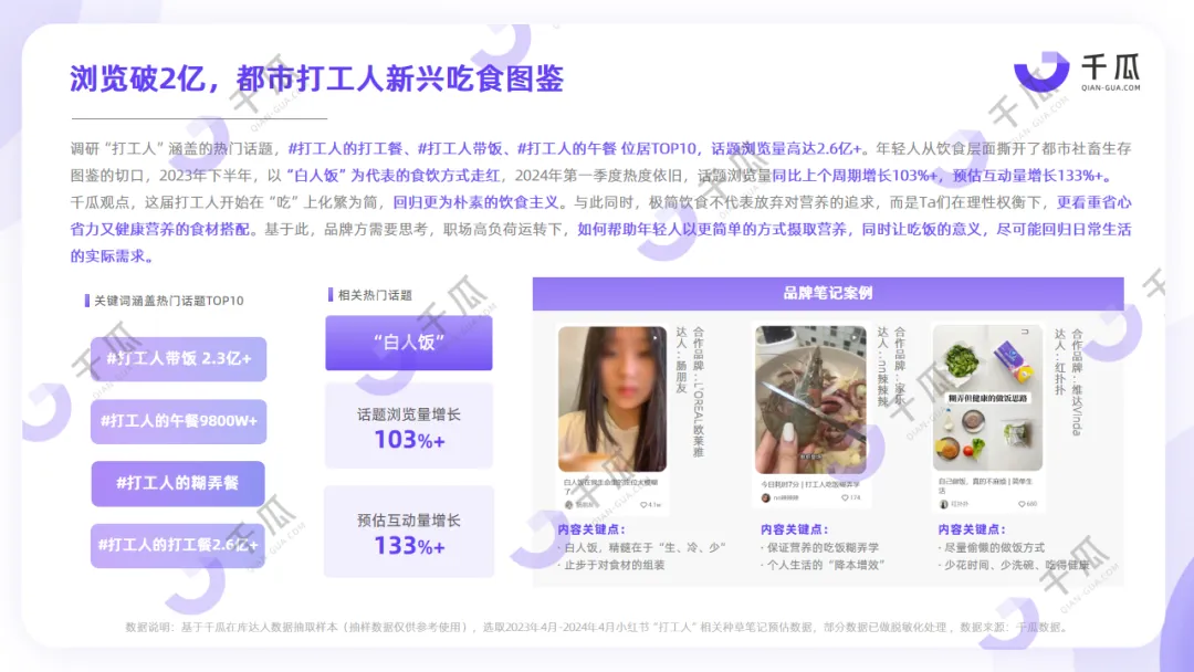 小红书人群研究报告 | “打工人如何过一天”