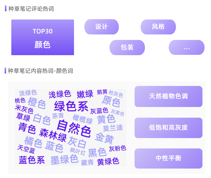 慢场景，搭上小红书营销「快车」