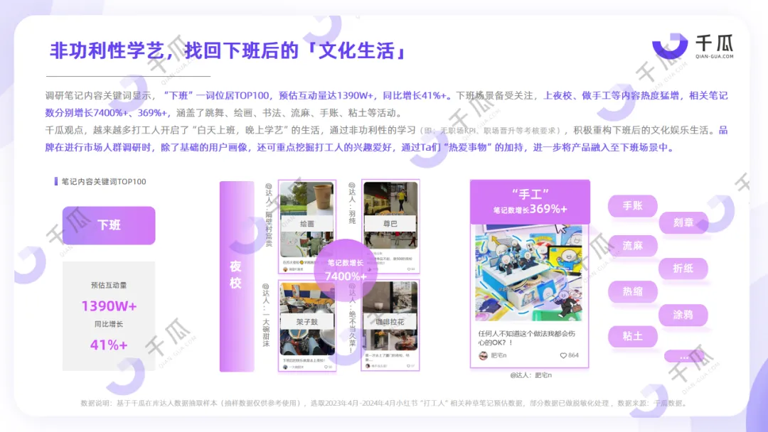 小红书人群研究报告 | “打工人如何过一天”