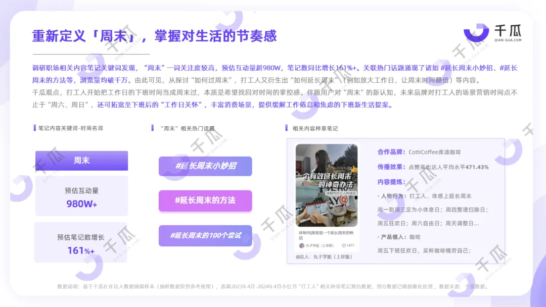 小红书人群研究报告 | “打工人如何过一天”