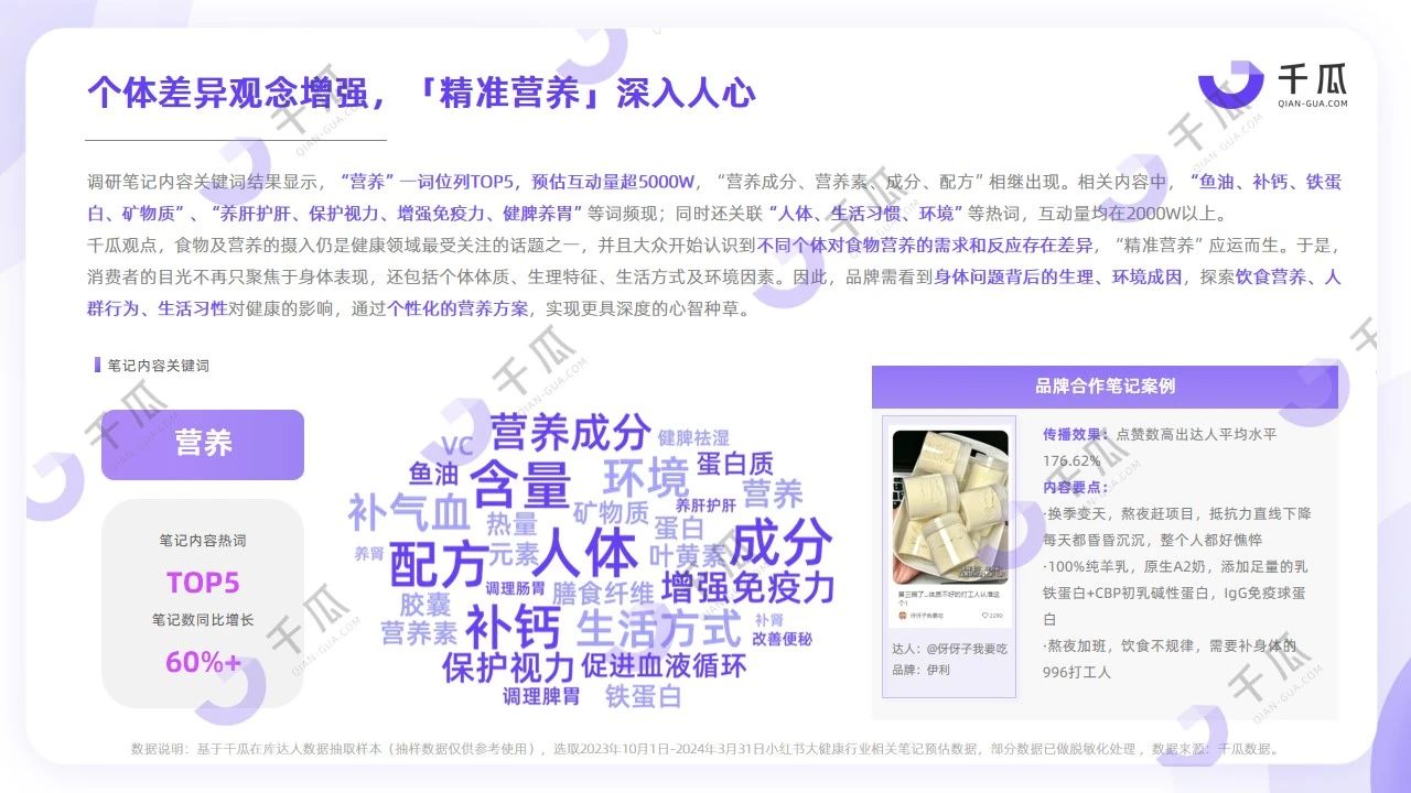 小红书“脆皮”用户健康研究报告