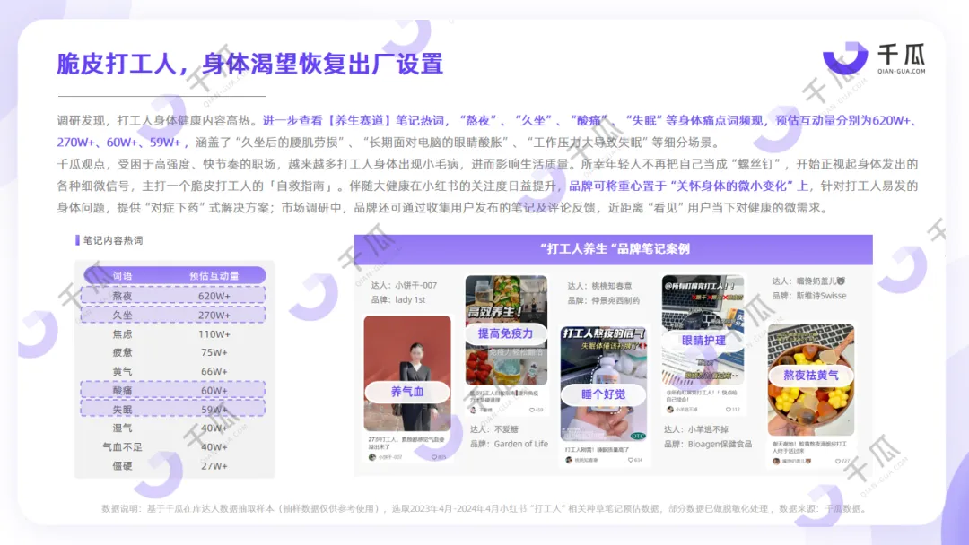 小红书人群研究报告 | “打工人如何过一天”