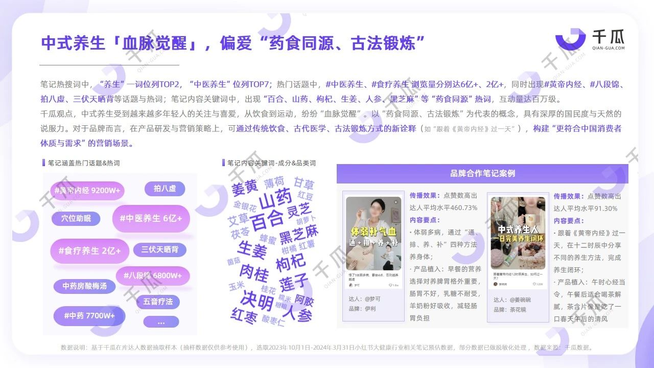 小红书“脆皮”用户健康研究报告