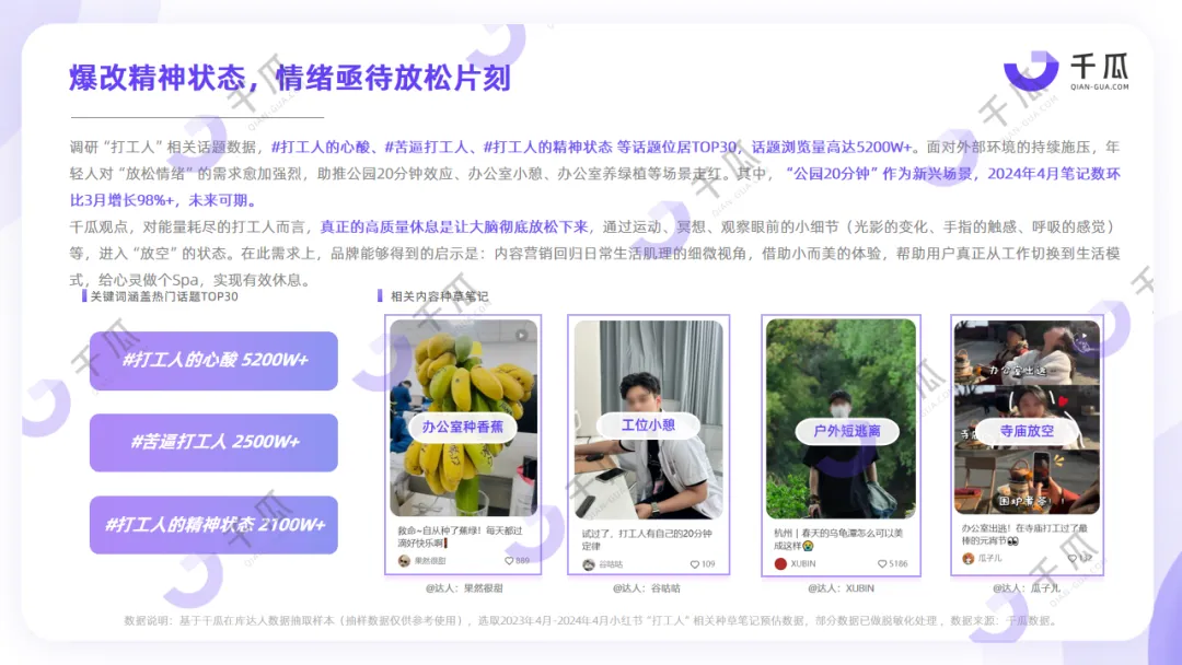 小红书人群研究报告 | “打工人如何过一天”