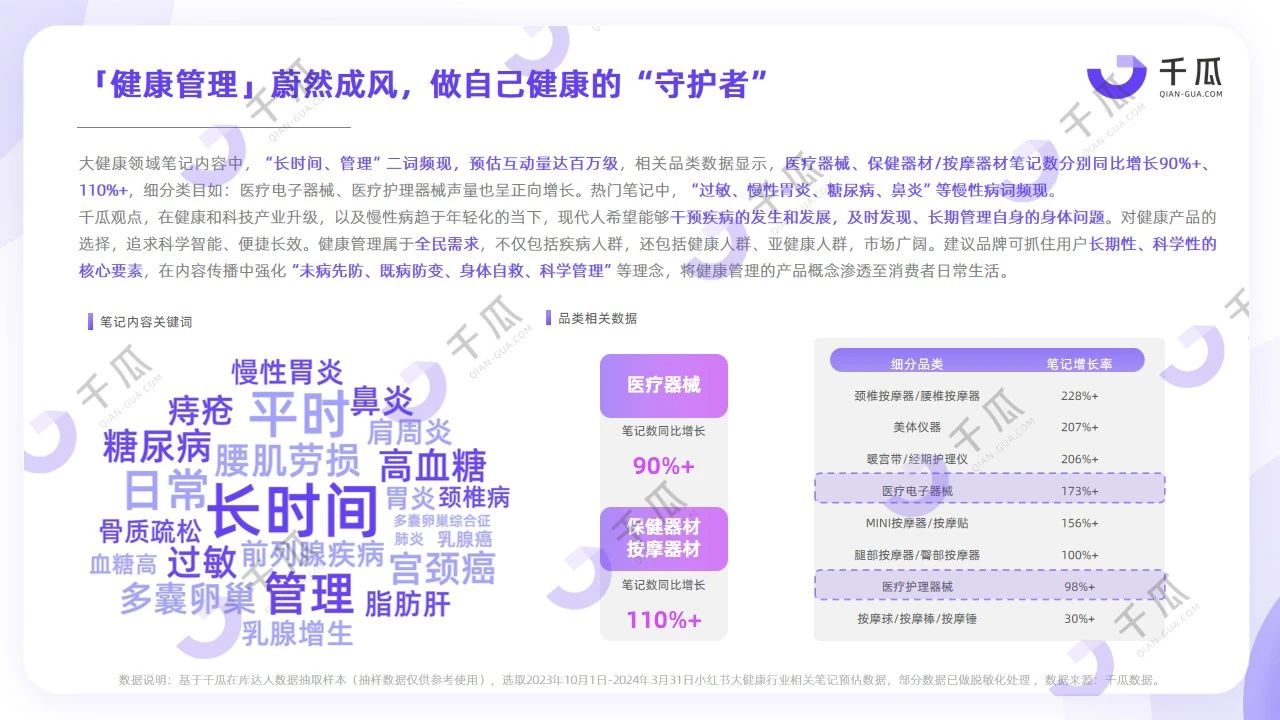 小红书“脆皮”用户健康研究报告