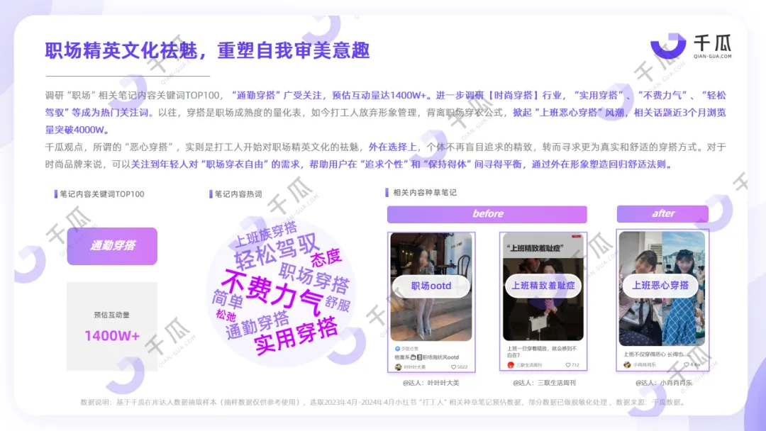 小红书人群研究报告 | “打工人如何过一天”