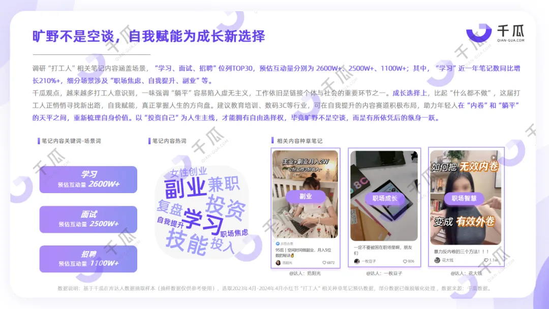 小红书人群研究报告 | “打工人如何过一天”
