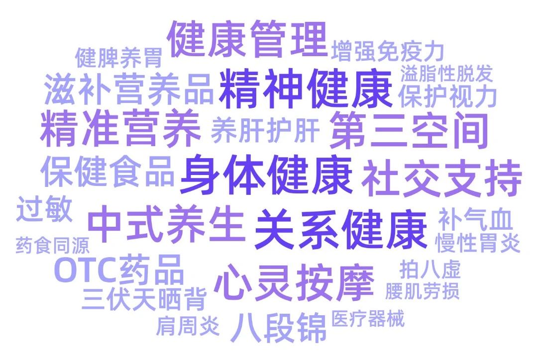 小红书“脆皮”用户健康研究报告