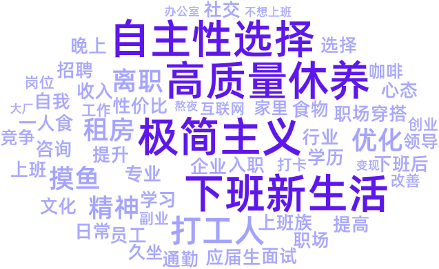 小红书人群研究报告 | “打工人如何过一天”