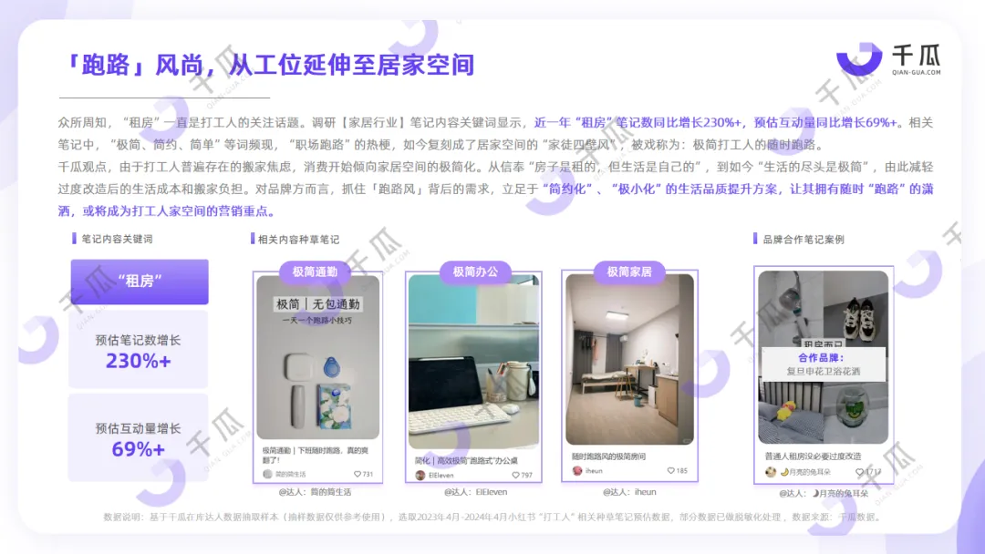 小红书人群研究报告 | “打工人如何过一天”