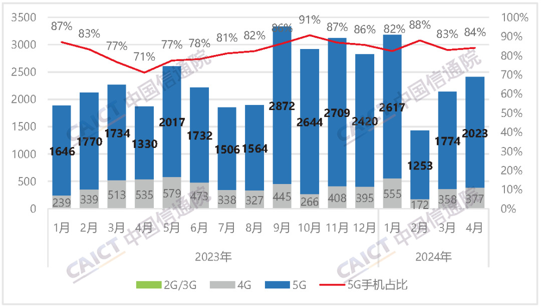 完蛋,AI一不小心把手机影像颠覆了