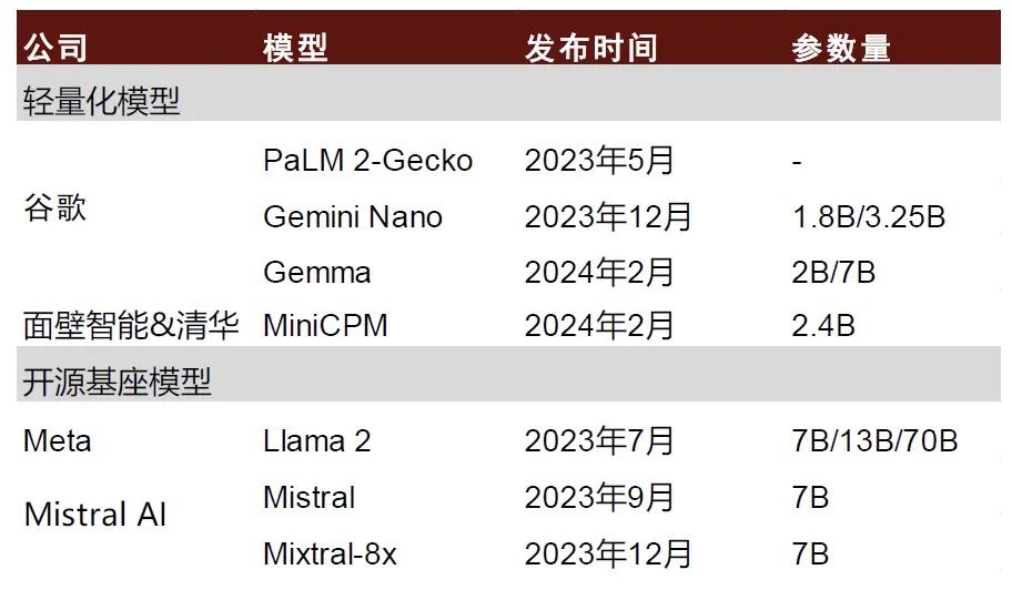 AI PC后时代:重新理解大模型的最佳载体