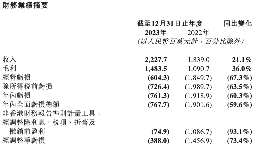 解读TO B软件企业财报：回看2023，展望2024