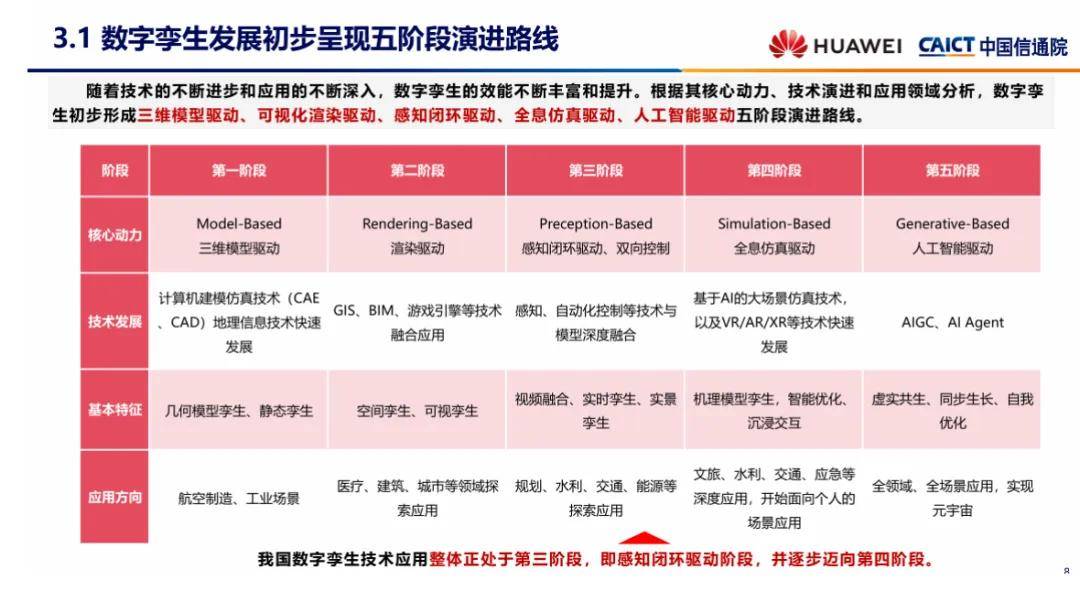 AI赋能，数字孪生打底，智慧城市加速“生成”