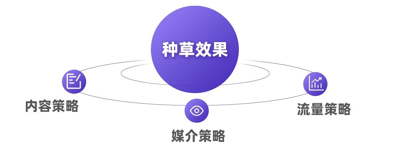 小红书618干货：破解大促投后复盘难题