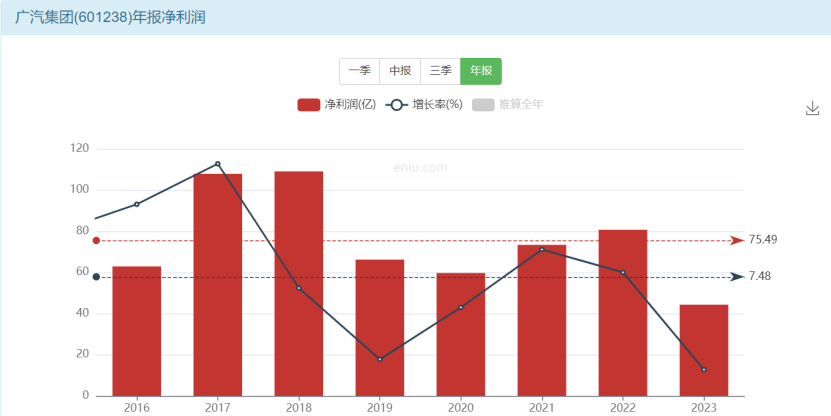 卷还是不卷，广汽其实没得选