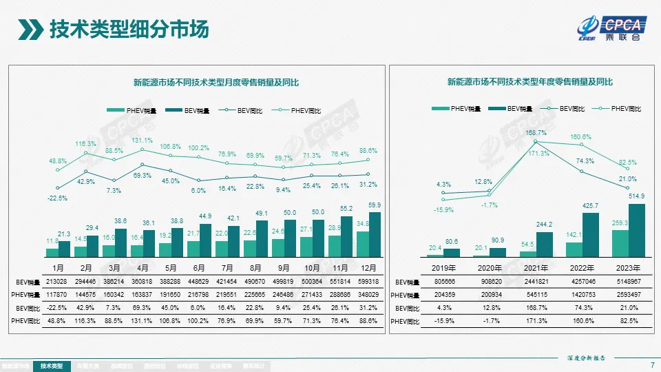理想、蔚来、小鹏：业绩分化，各寻出路