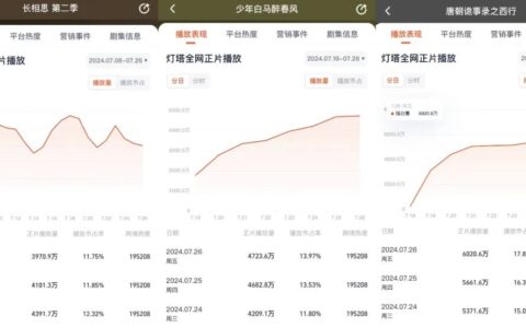 暑期档火拼 IP 续作，多角度告诉你哪部作品玩明白了