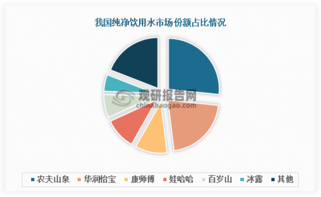 饮用水行业价格战正酣，品牌突围如何从价格厮杀转向价值创新