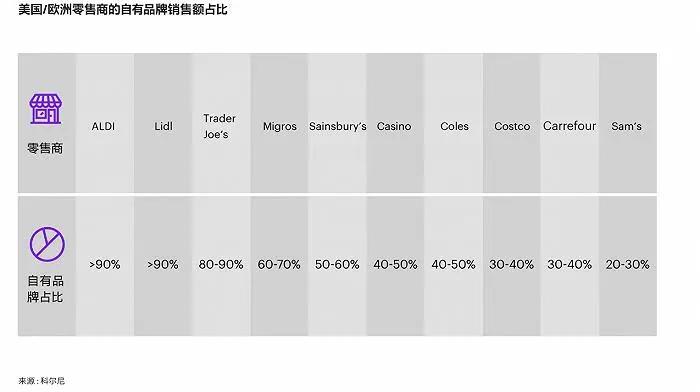 9.9的白酒爆火,“穷鬼超市”奥乐齐困在极致低价中