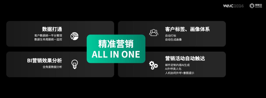 谁在改造客服运营中台？