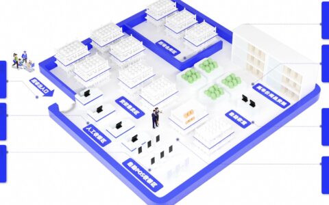 深象智能研发的“AI防损员”已入职数十个商超的近千家门店
