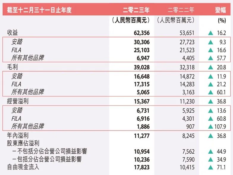 再次瞄准“奥运经济”，安踏的“镰刀”挥向海外市场