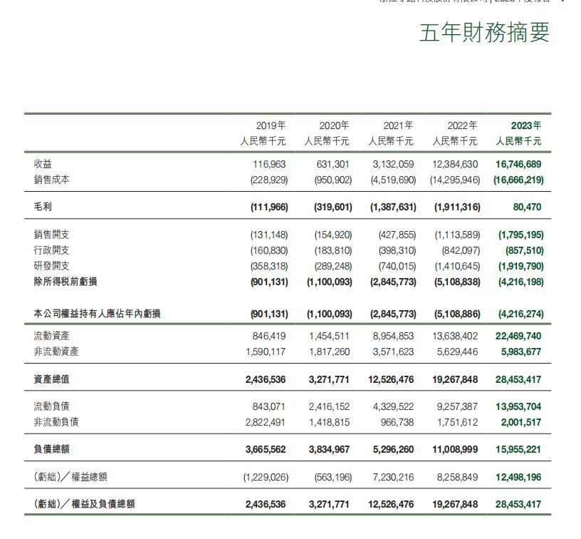 C16上市，零跑重投“性价比”