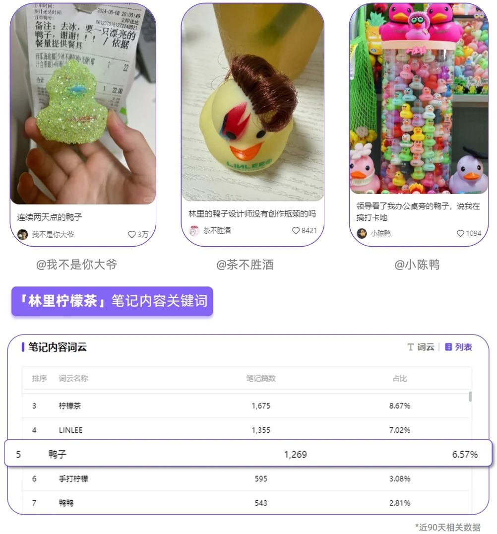 小红书种草新洞察：「0-100」用户养成法