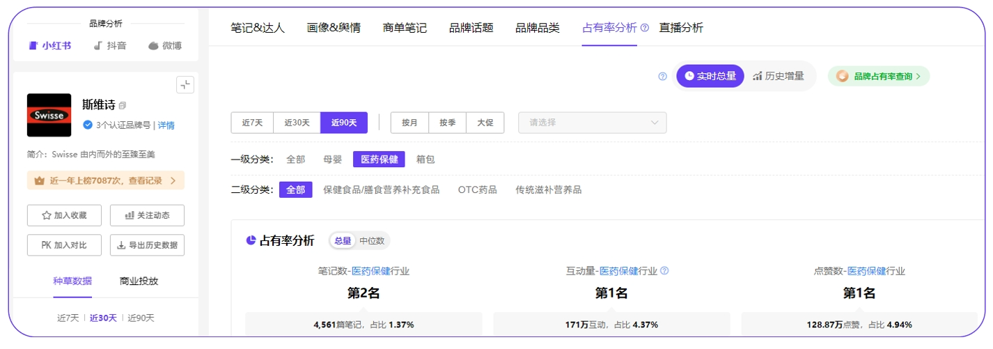 小红书种草新洞察：「0-100」用户养成法