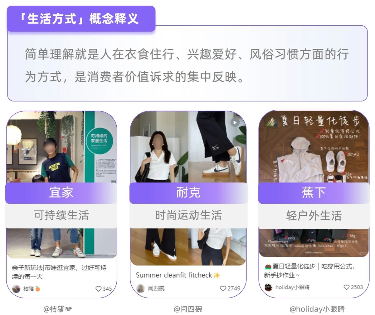 小红书种草新洞察：「0-100」用户养成法