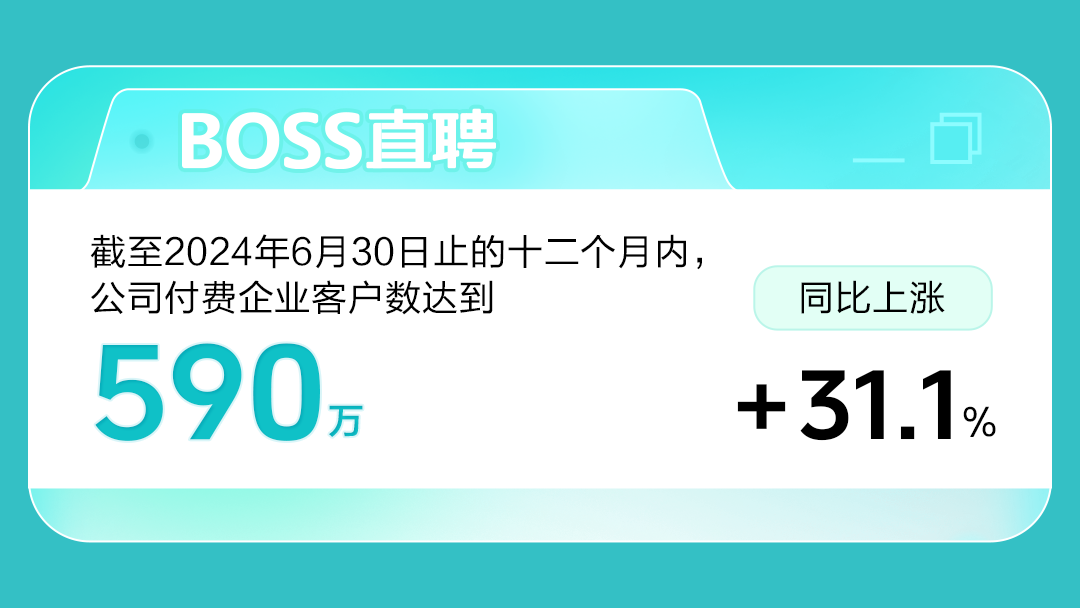 BOSS直聘2024年第二季度：营收19.17亿元，同比上涨28.8%