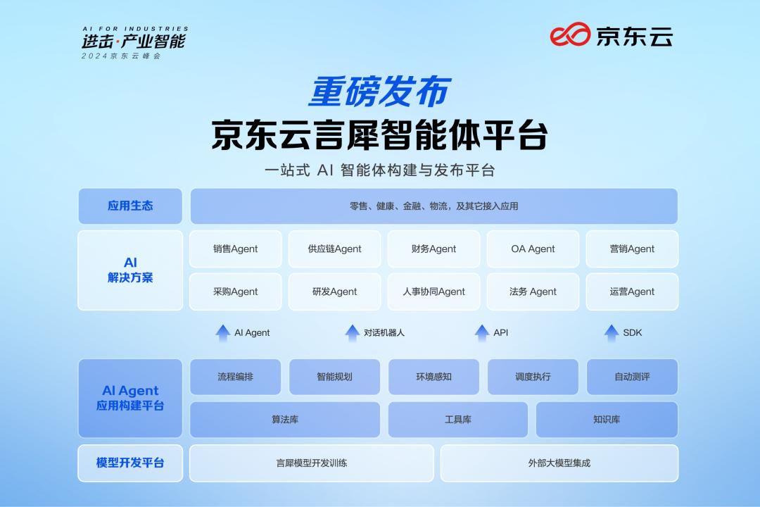 16个月后，中国大模型的最佳实践是什么？