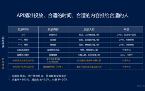 量身定制行业解决方案，华为要打破影音娱乐应用的增长“天花板”