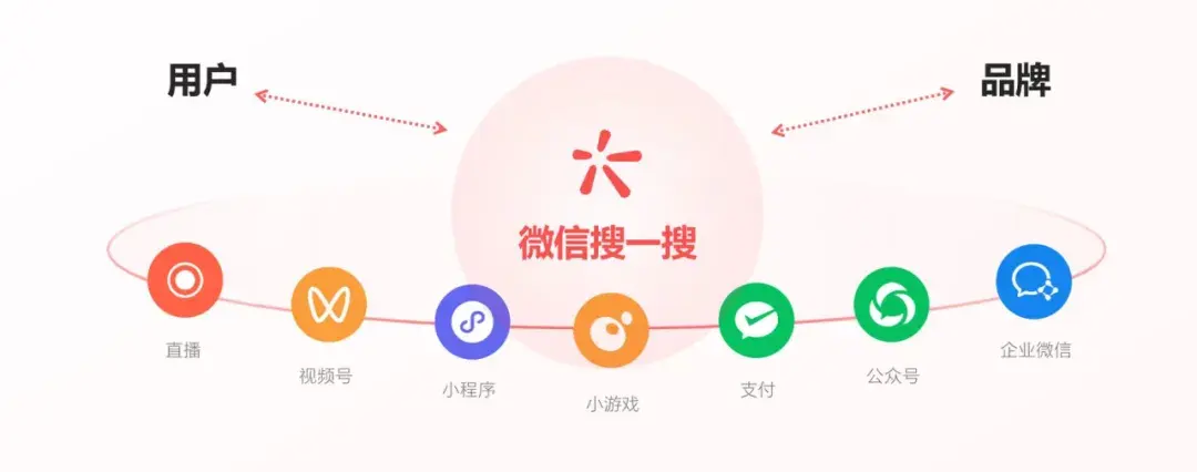 困于流量“焦虑”的酒旅商家，盯上搜索入口