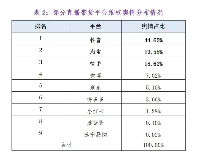 没人愿意为抖音直播产品负责