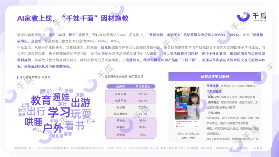 未来消费展望：2024「智能生活」趋势洞察报告（小红书平台）