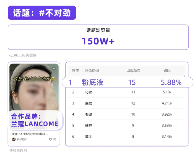 八大触发年轻人的关键词！2024小红书第3季度热点洞察
