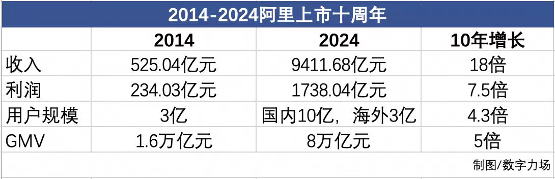 阿里上市十周年，如何给这个时代的好公司“称重”？