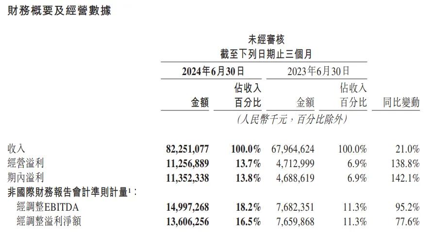 多元供给聚焦质价比，美团“排兵布阵”见成效