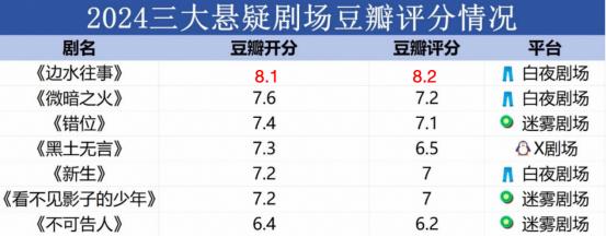 追投广告主涌向《边水往事》，国剧爆款公式该改改了