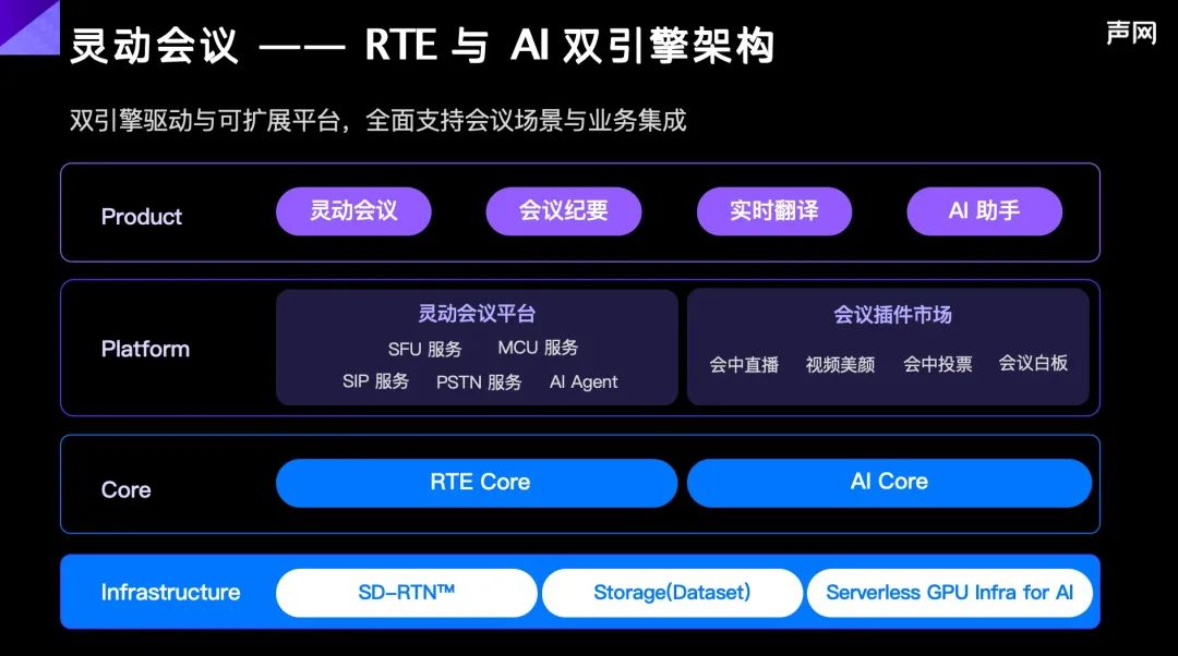 AI会议时代：企业如何搭上快车？