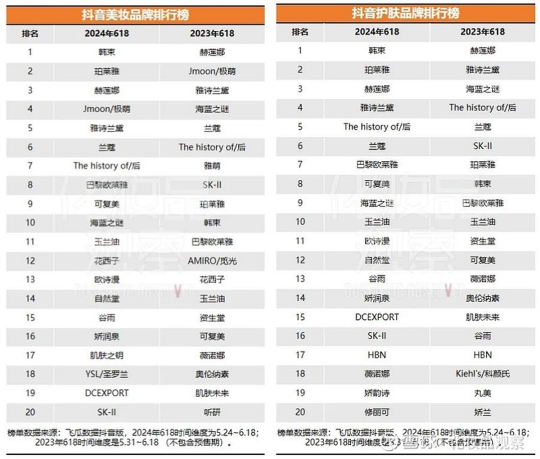 国货美妆，没有大牌命？