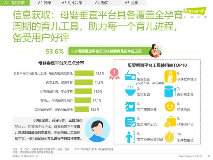 【报告解读】《2024年中国家庭育儿行为及营销价值洞察报告》：高质量育儿与家庭共育新时代(附下载）