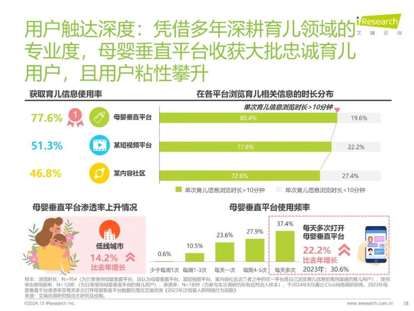 【报告解读】《2024年中国家庭育儿行为及营销价值洞察报告》：高质量育儿与家庭共育新时代(附下载）