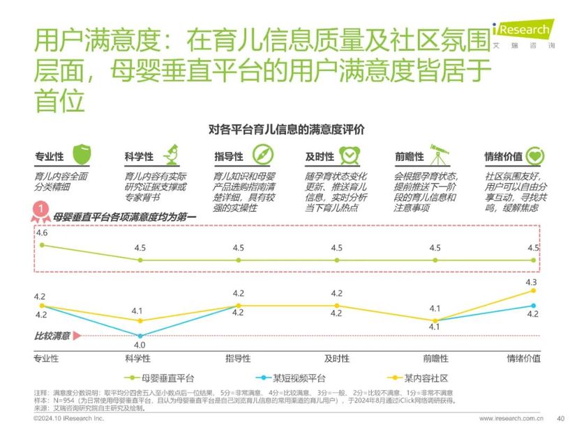【报告解读】《2024年中国家庭育儿行为及营销价值洞察报告》：高质量育儿与家庭共育新时代(附下载）