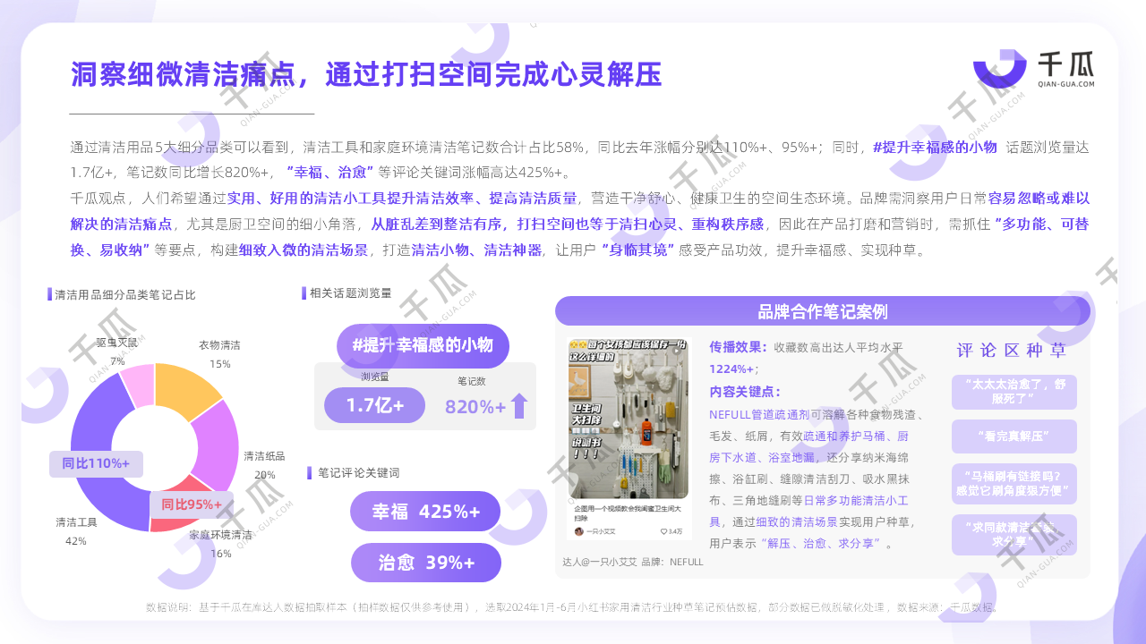 2024小红书平台高增长行业内容洞察