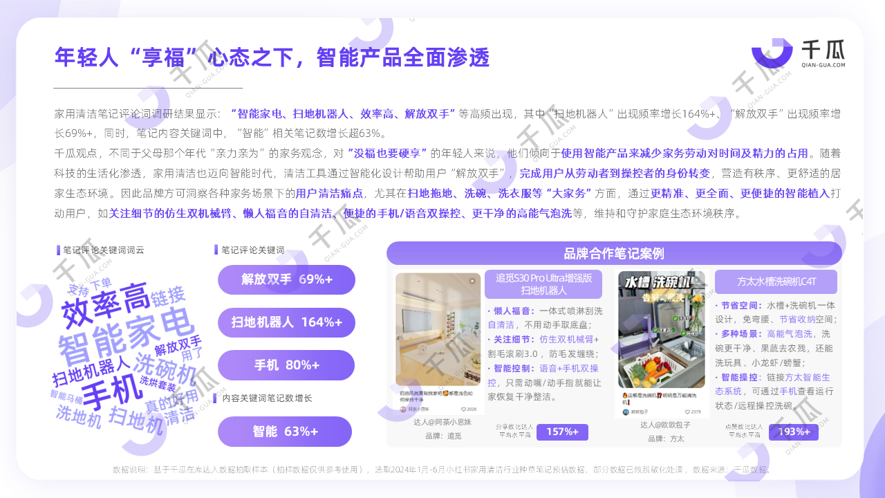 2024小红书平台高增长行业内容洞察