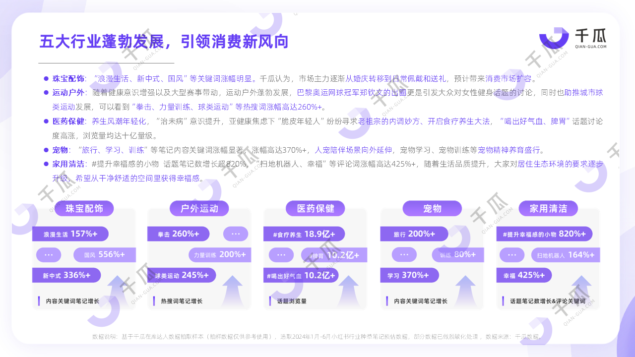 2024小红书平台高增长行业内容洞察